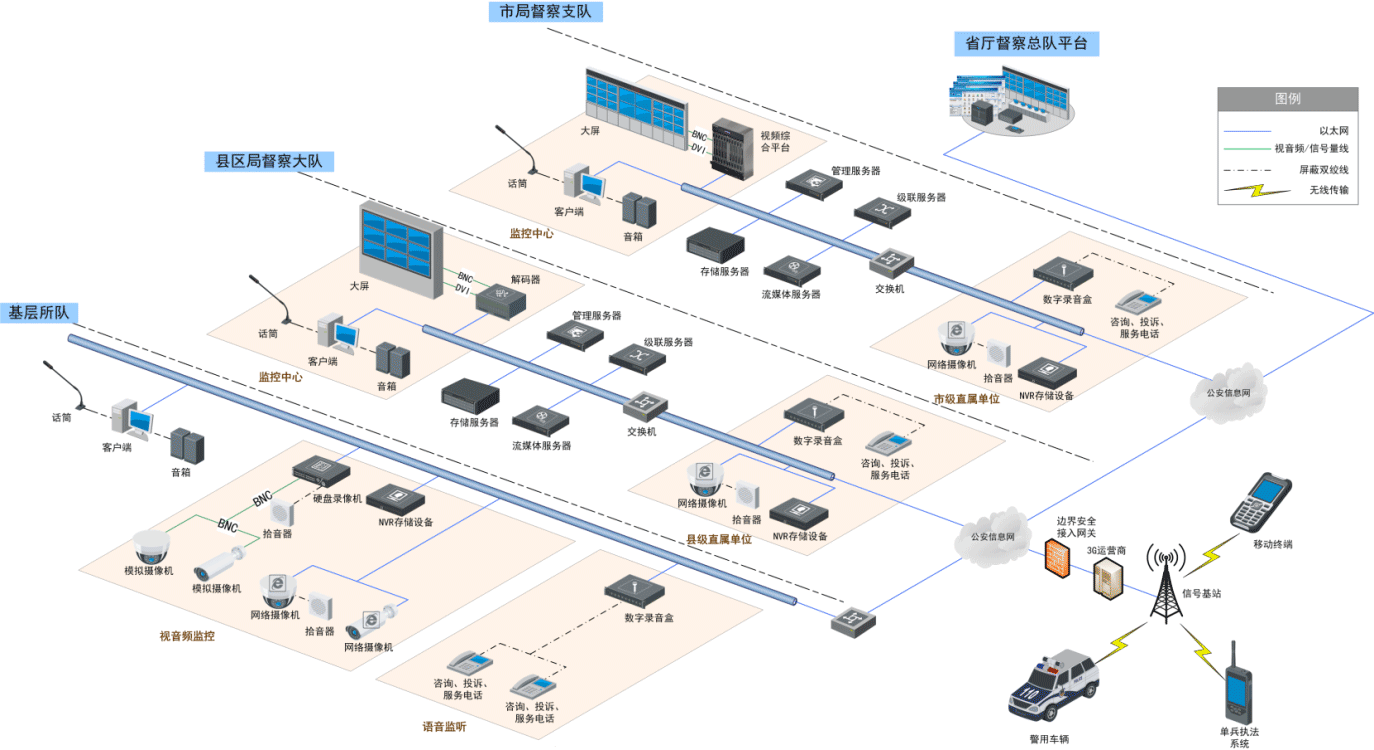 1528514531604327.png 音視頻警務督察系統設計方案.png